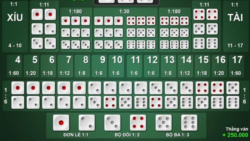 Bàn cược tài xỉu