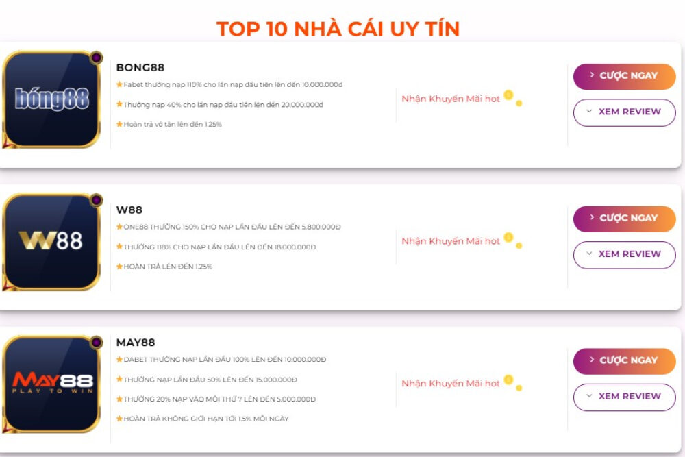 Các bài đánh giá trên Top Nhà Cái Plus vô cùng khách quan